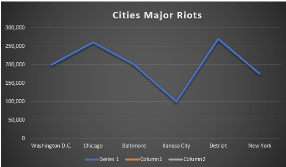 King Riots April 4th